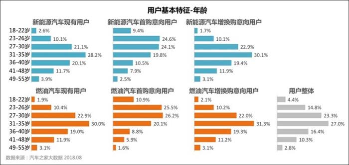 新能源汽车