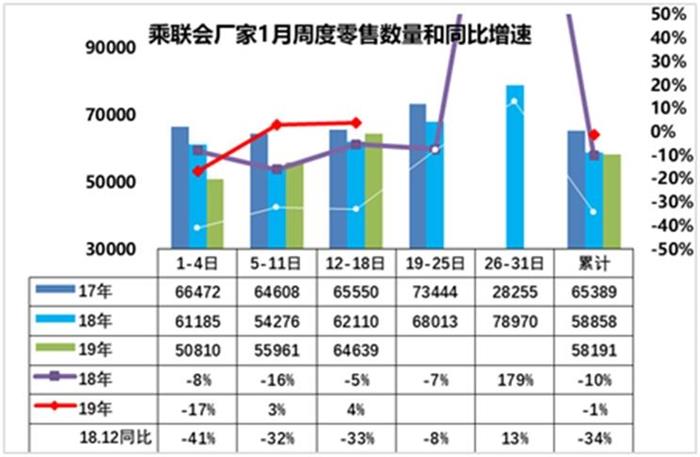 中国车市,汽车零售