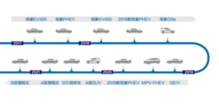 吉利新能源独立,吉利最新架构