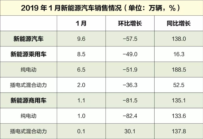 自主品牌，销量，1月销量下滑,中汽协，1月开门红纯属误会