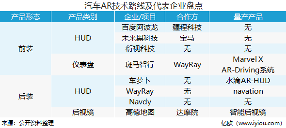 AR增强现实,AR导航，AR抬头显示