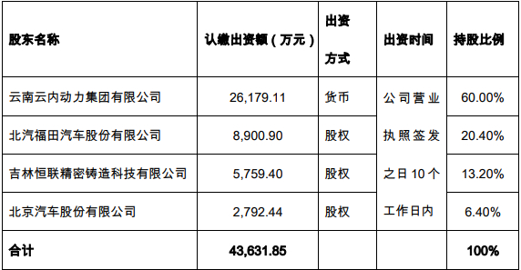 福田汽车成立合资公司