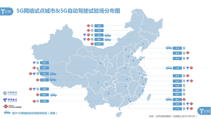 自动驾驶，5G自动驾驶,自动驾驶试验场