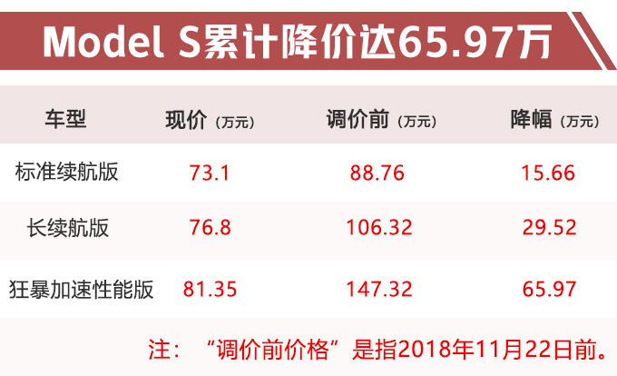 特斯拉，model 3降价