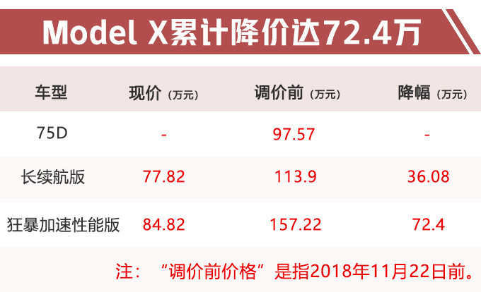 特斯拉，model 3降价