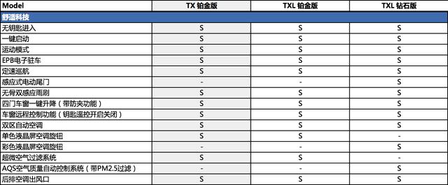 地表最强1.6T来了？我们先看看配置表压压惊