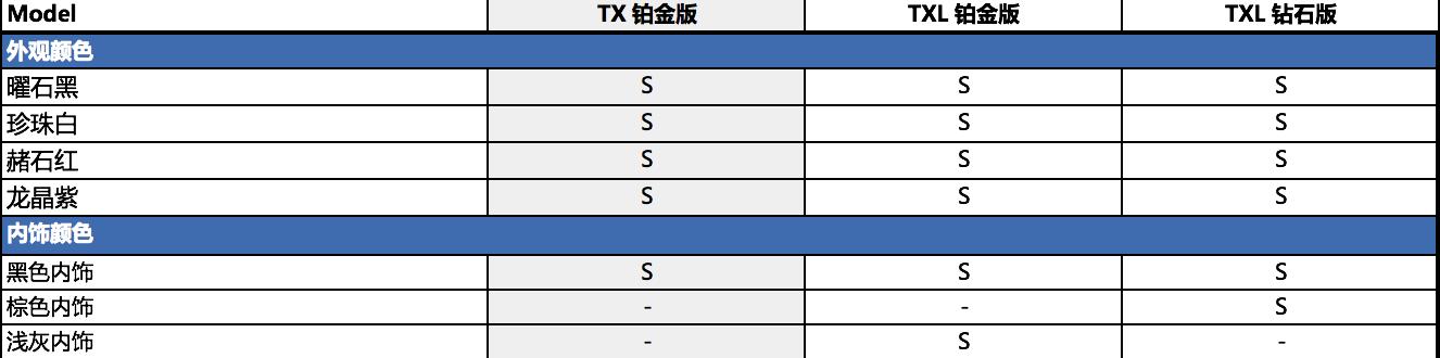 地表最强1.6T来了？我们先看看配置表压压惊