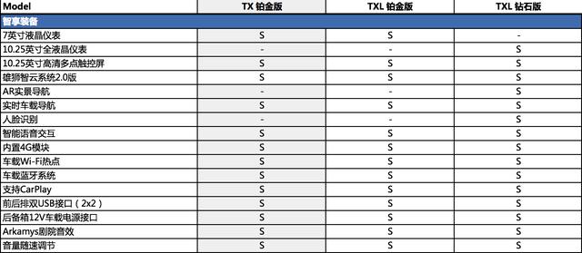 地表最强1.6T来了？我们先看看配置表压压惊