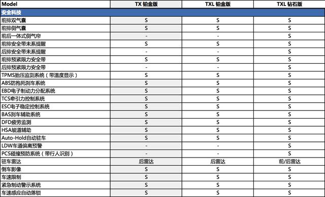 地表最强1.6T来了？我们先看看配置表压压惊