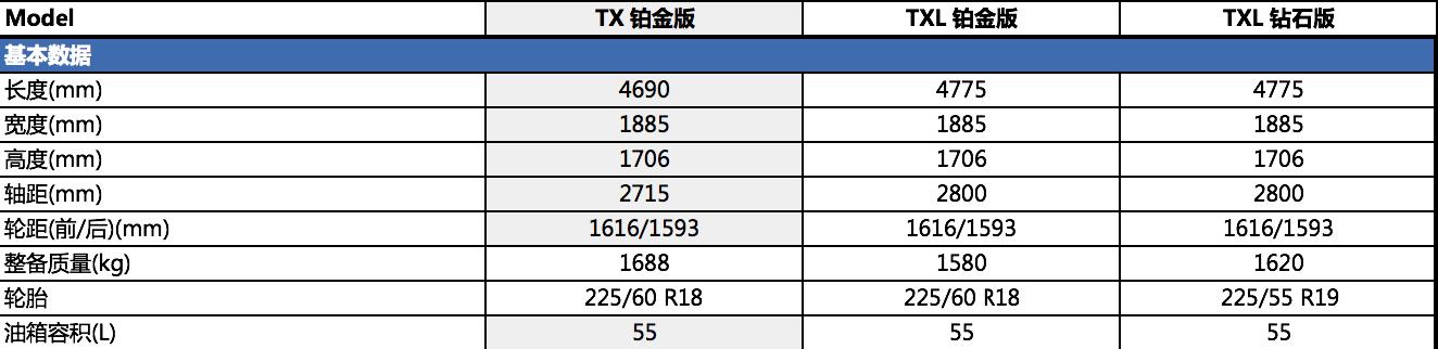 地表最强1.6T来了？我们先看看配置表压压惊