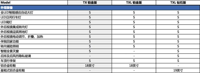 地表最强1.6T来了？我们先看看配置表压压惊