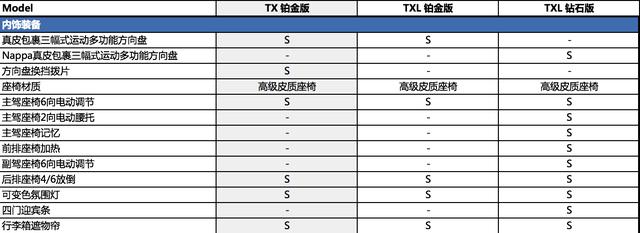 地表最强1.6T来了？我们先看看配置表压压惊