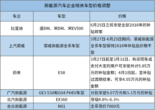 新能源汽车国家补贴退坡 舆论有何反响？