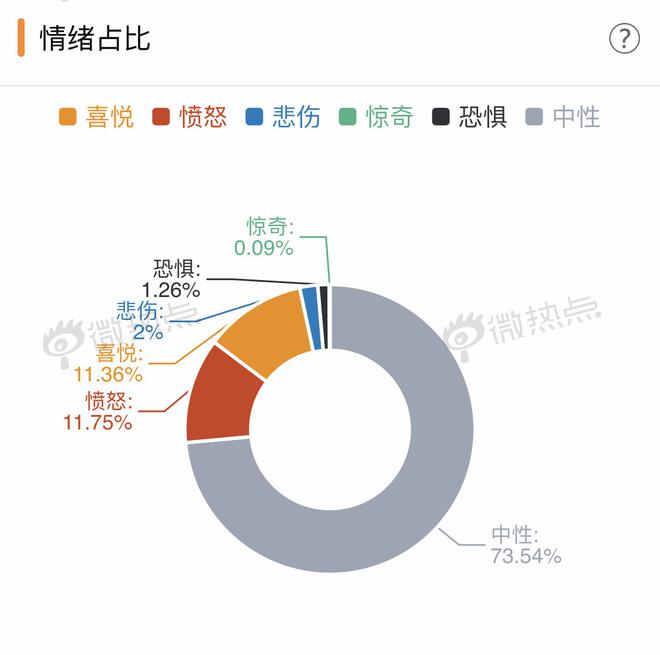 新能源汽车国家补贴退坡 舆论有何反响？