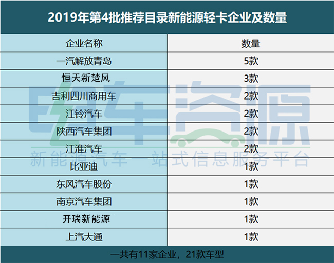 电池，新能源专用车,第4批新能源汽车推荐目录