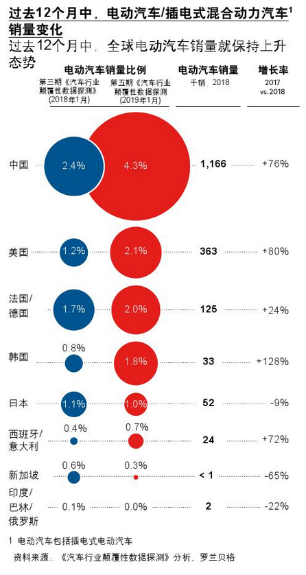 电动汽车，自动驾驶，自动驾驶出租车,电动汽车