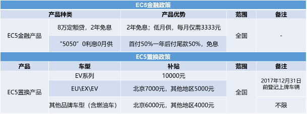 销量，北汽新能源