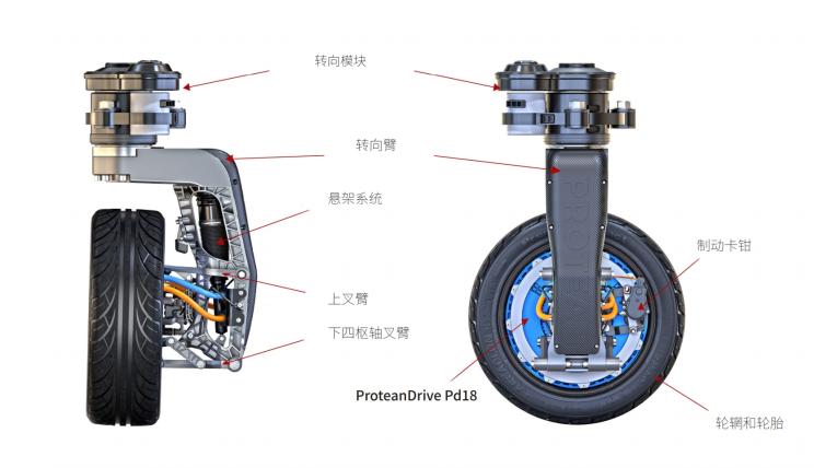 前瞻技术，360度转向轮毂电机