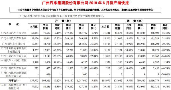 解读|广汽乘用车换将“求雨”未来即使泥泞也要接受