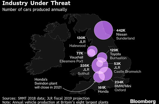 英国汽车业,无协议脱欧