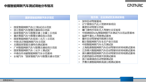 自动驾驶，自动驾驶规划,自动驾驶商用化时间表