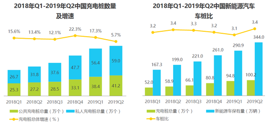 艾瑞咨询：2020年中国充电市场规模将超200亿元