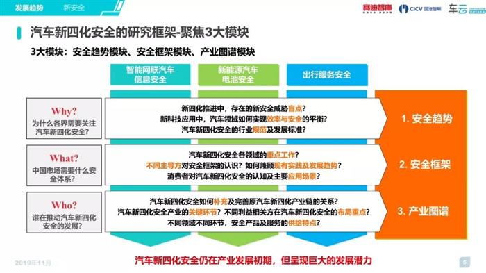 汽车新四化,汽车安全，信息安全，新能源汽车电池安全