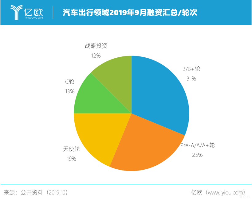 自动驾驶，自动驾驶融资,出行公司融资，奇点汽车融资