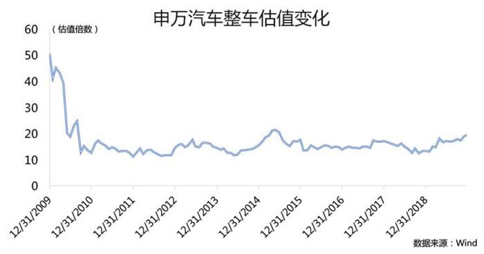 销量，特斯拉，车市寒冬,汽车行业投资