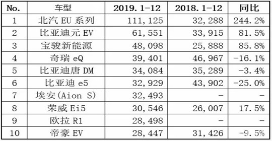 电动汽车，特斯拉，电动车,混动车