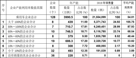 销量，车企复工