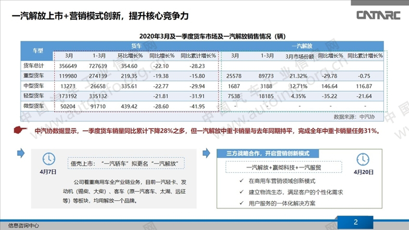 商用车企纷纷发力提升自身竞争力