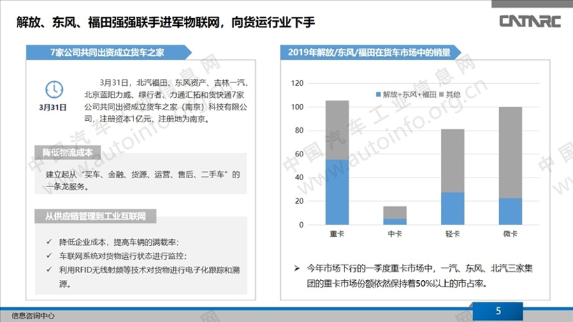 商用车企纷纷发力提升自身竞争力