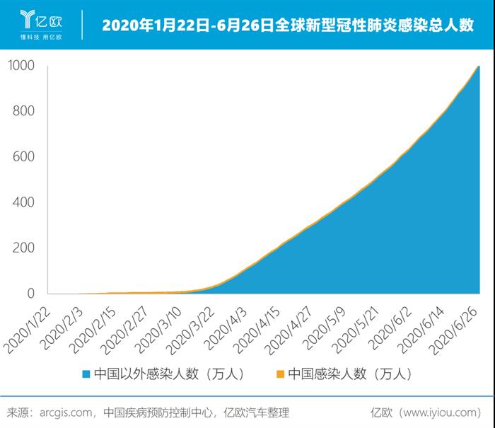 销量，疫情，2020全球汽车销量,2020中国汽车销量