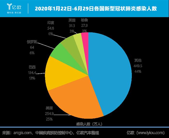 销量，疫情，2020全球汽车销量,2020中国汽车销量