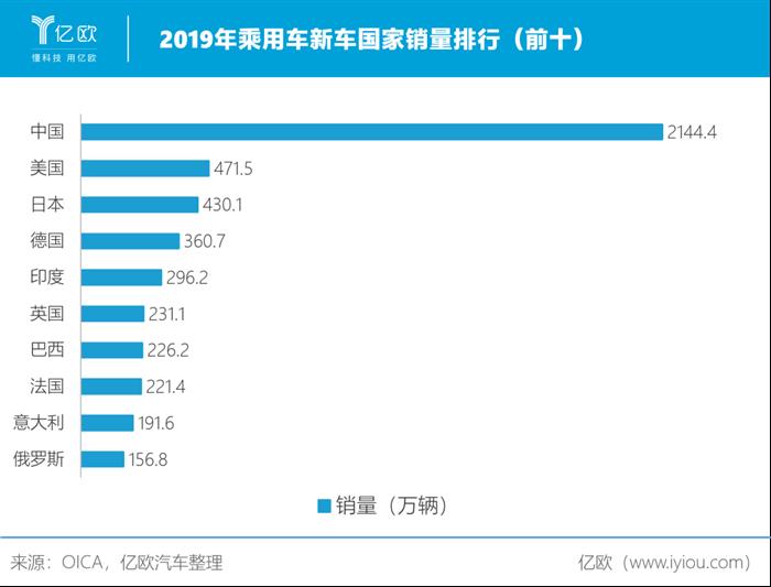 销量，疫情，2020全球汽车销量,2020中国汽车销量