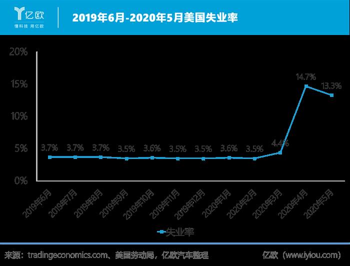 销量，疫情，2020全球汽车销量,2020中国汽车销量