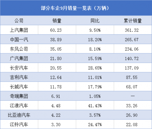 销量，9月汽车销量,新能源汽车